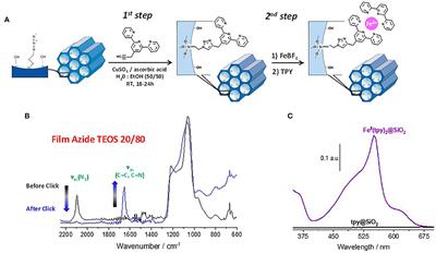 Bis(terpyridine) Iron(II) Functionalized Vertically-Oriented Nanostructured Silica Films: Toward Electrochromic Materials